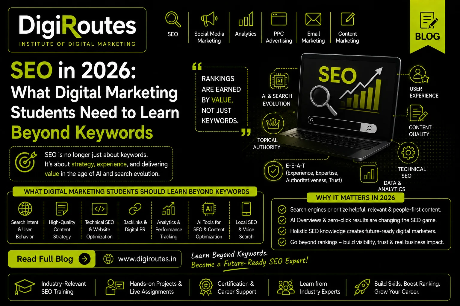 SEO in 2026: What Digital Marketing Students Need to Learn Beyond Keywords