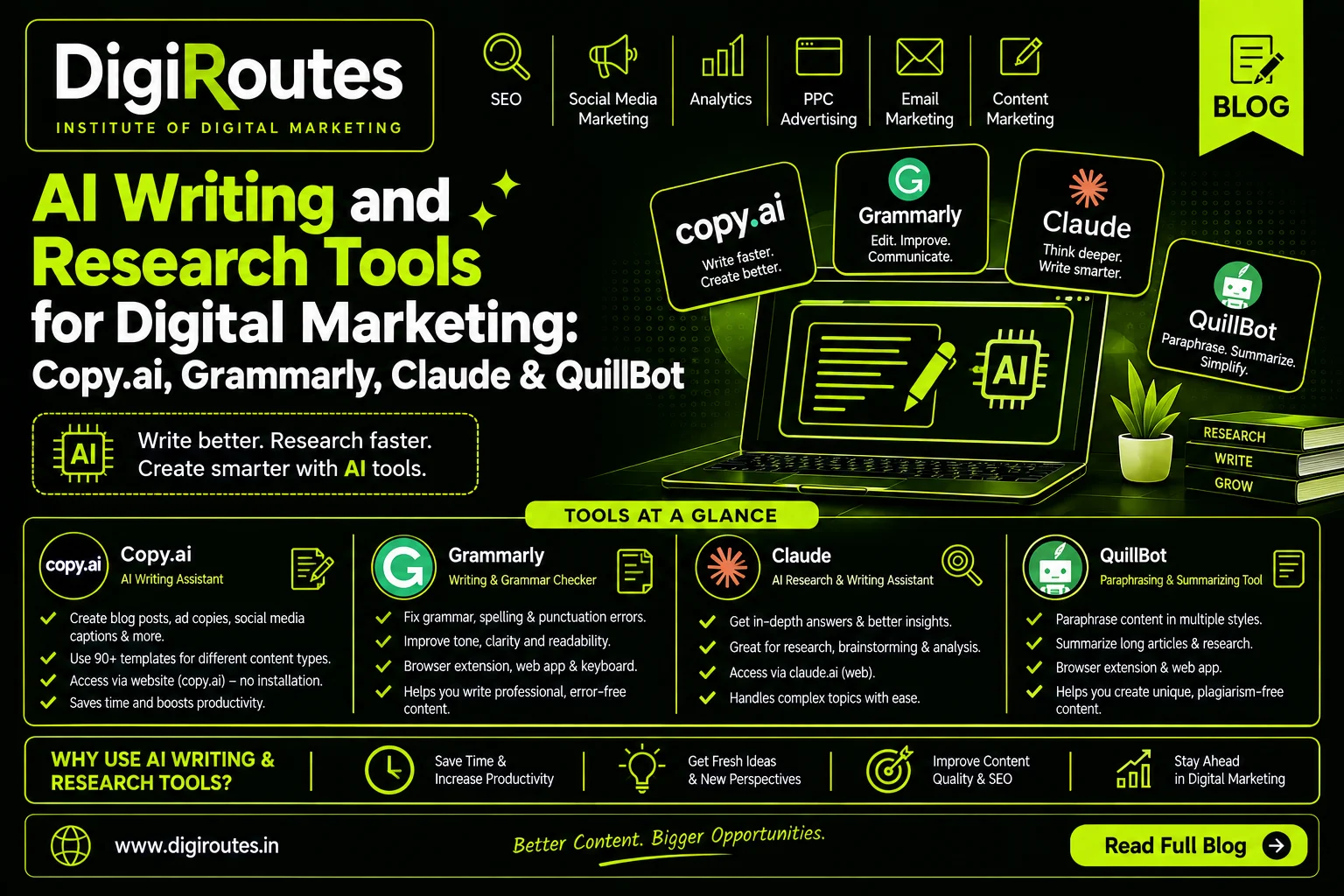 AI Writing and Research Tools for Digital Marketing Copy.ai, Grammarly, Claude & QuillBot